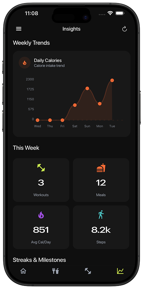 Visual Progress screen